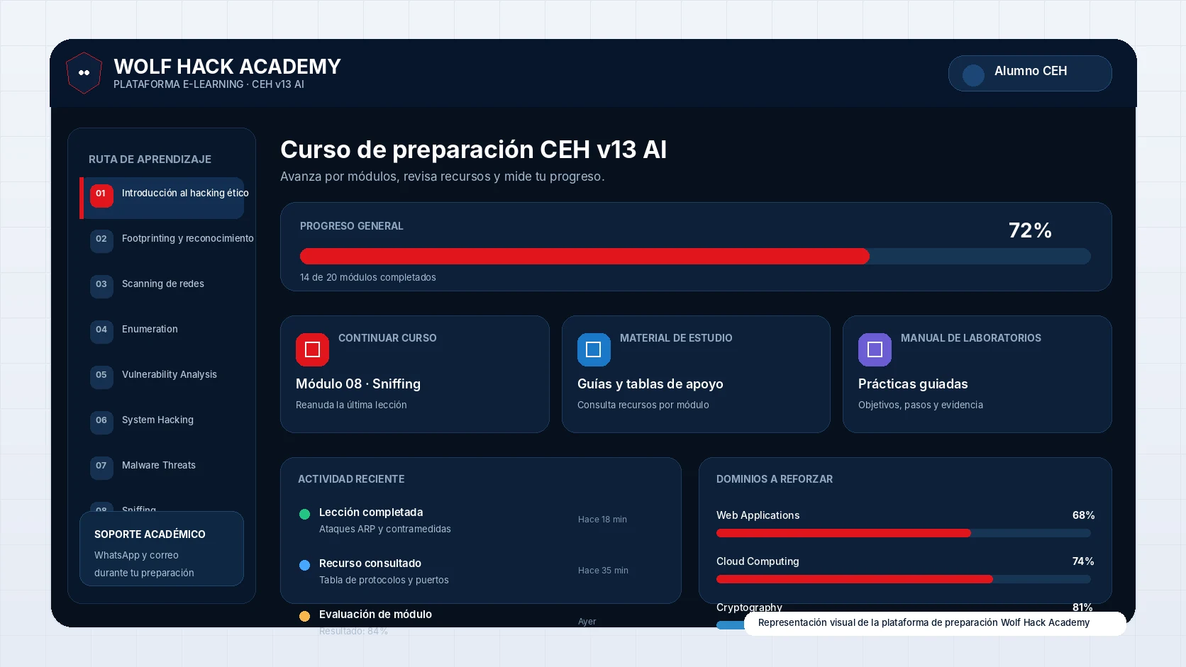Plataforma e-learning de Wolf Hack Academy para la preparación CEH v13 AI