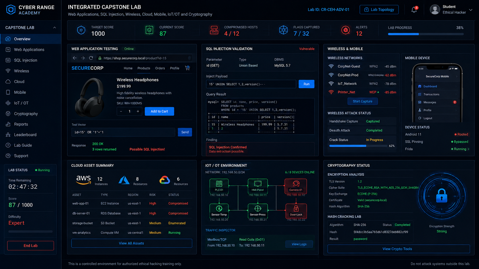 Escenario de vulnerability analysis y system hacking para preparación CEH
